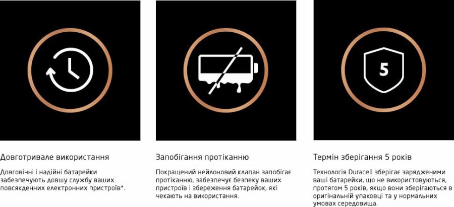 Батарейка Duracell 9V лужна 1шт. в упаковці (5000394066267 / 81483681)